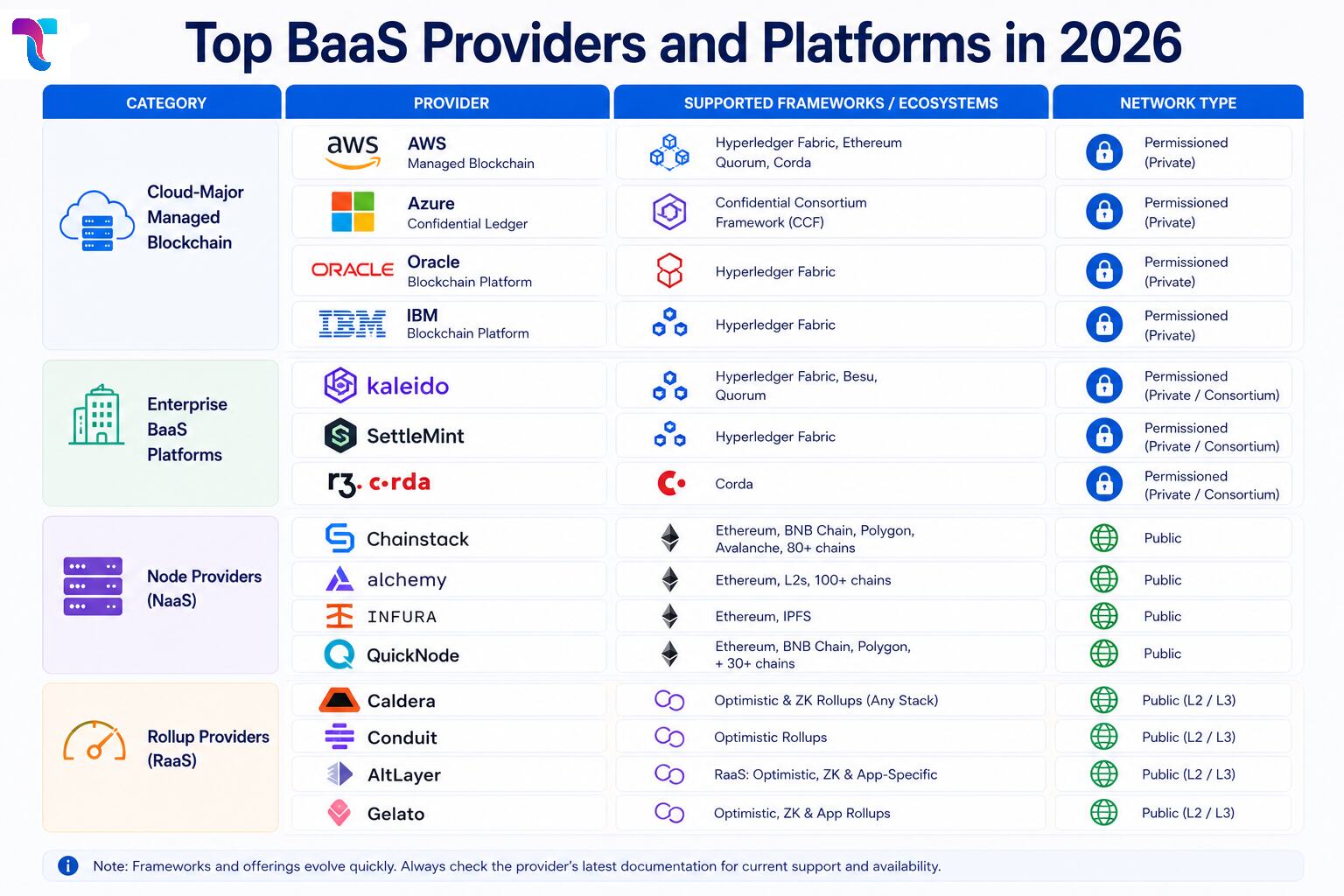 Top BaaS Providers and Platforms in 2026
