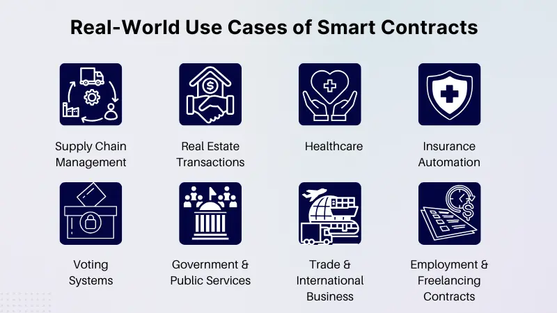 Use Cases of Smart Contracts