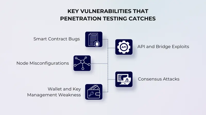 Vulnerabilities That Penetration Testing Catches