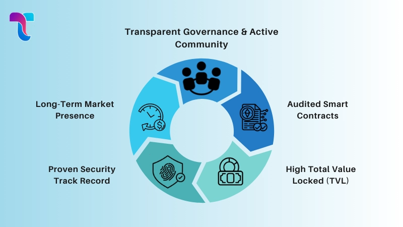 What Makes a DeFi Platform Trusted
