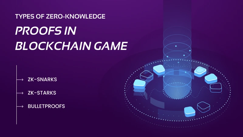 Zero-Knowledge proof