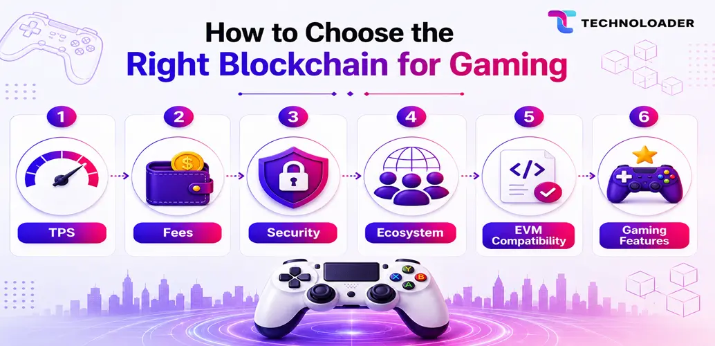 How to Choose the Blockchain for Gaming