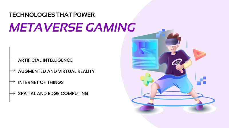 metaverse gaming
