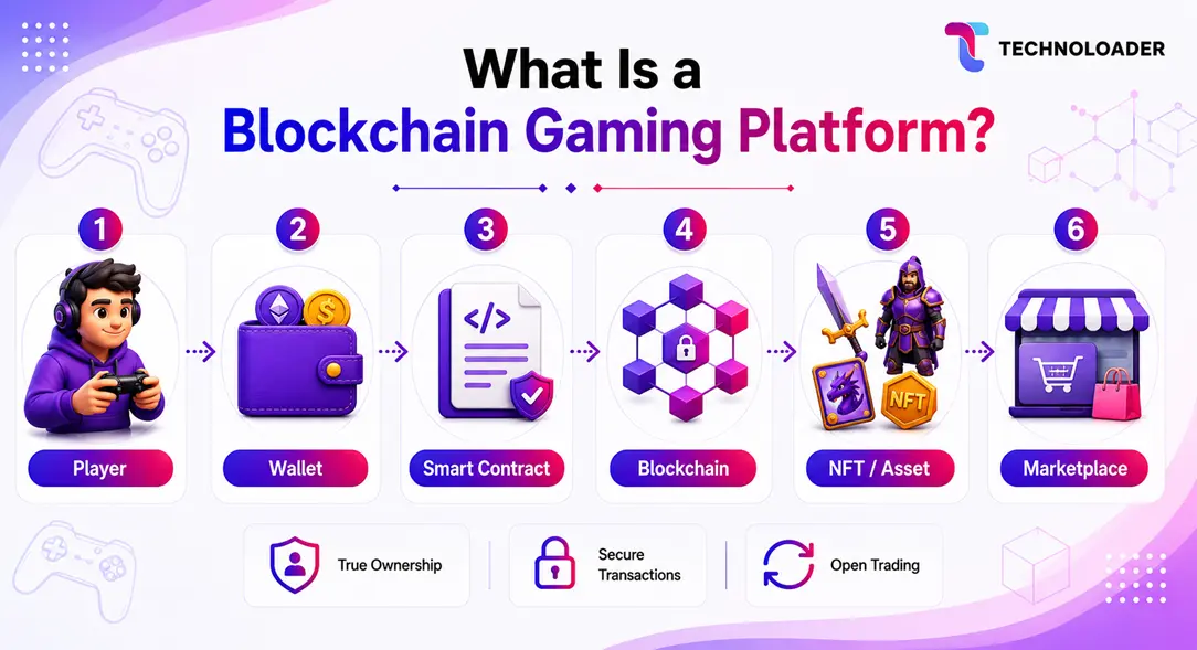 what is blockchain game