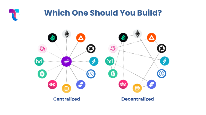 Centralized vs. Decentralized Exchanges
