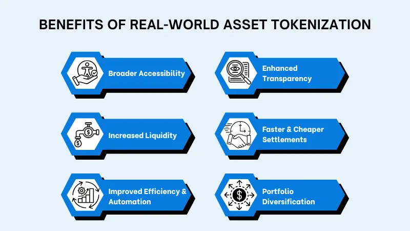Benefits of Real-World Asset Tokenization