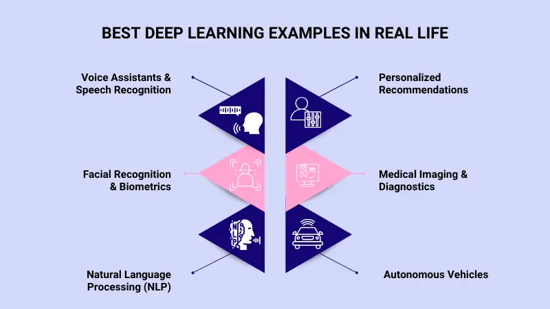 Deep Learning Examples in Real Life