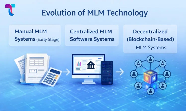 Evolution of MLM