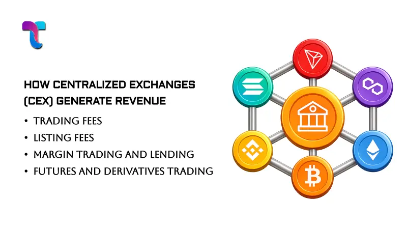 How Centralized Crypto Exchanges (CEX) Generate Revenue