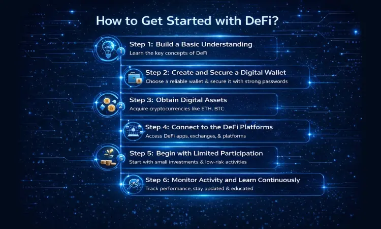 How to Get Started Step by Step with DeFi