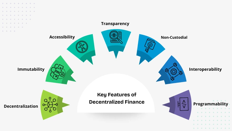 Decentralized Finance