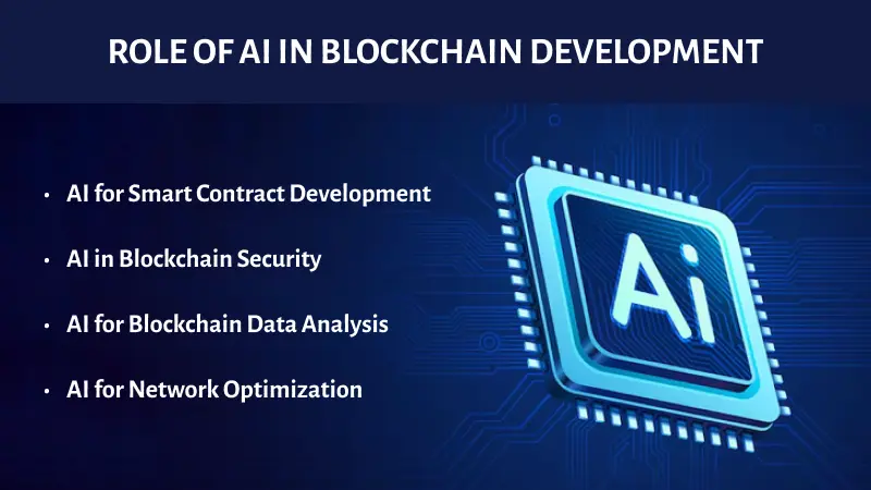 Role of AI in Blockchain