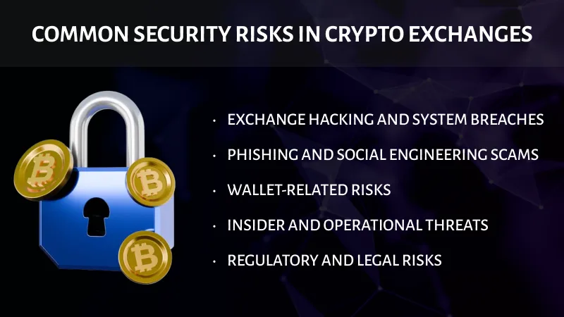 Mostly Common Security Risks in Crypto Exchanges