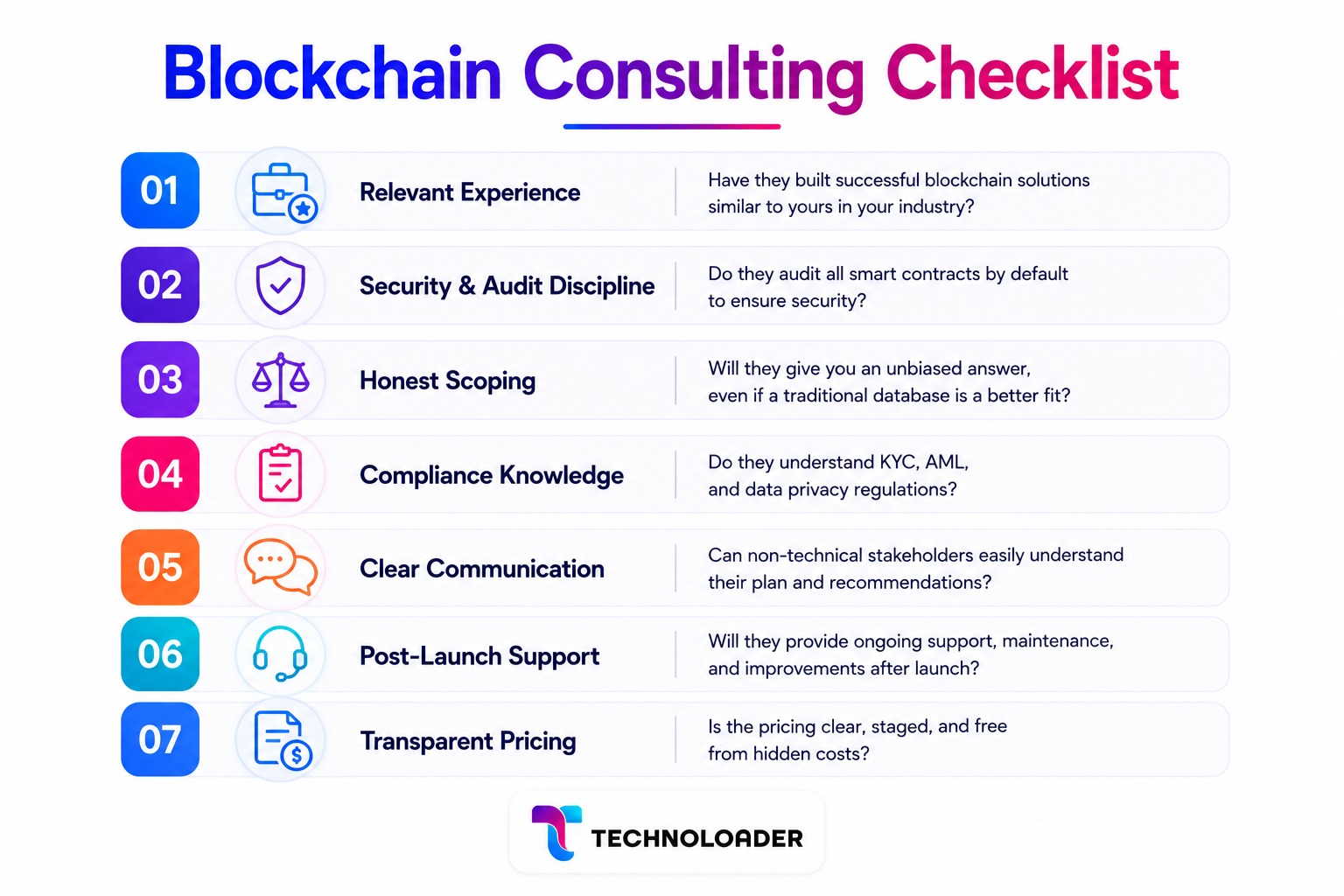 Blockchain Consulting Checklist