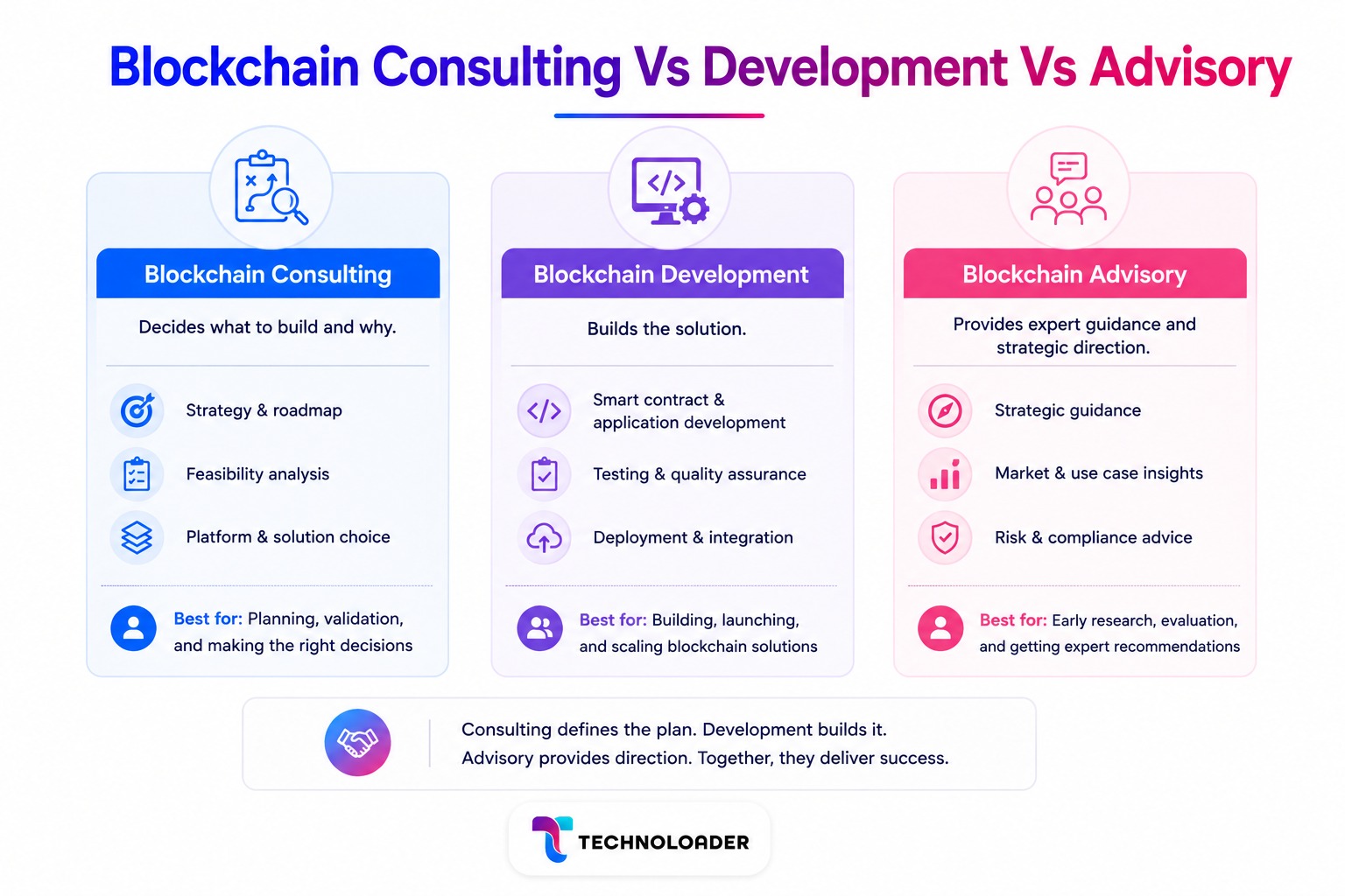 Blockchain consulting vs blockchain development vs blockchain advisory