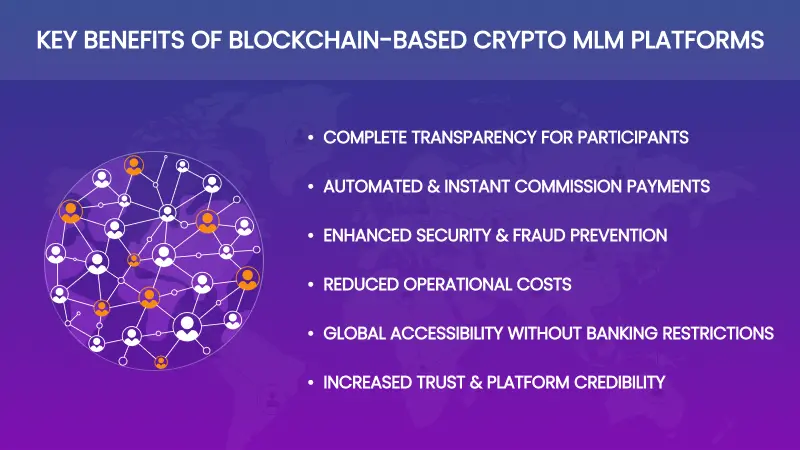 Benefits of Blockchain-Based Crypto MLM Platforms