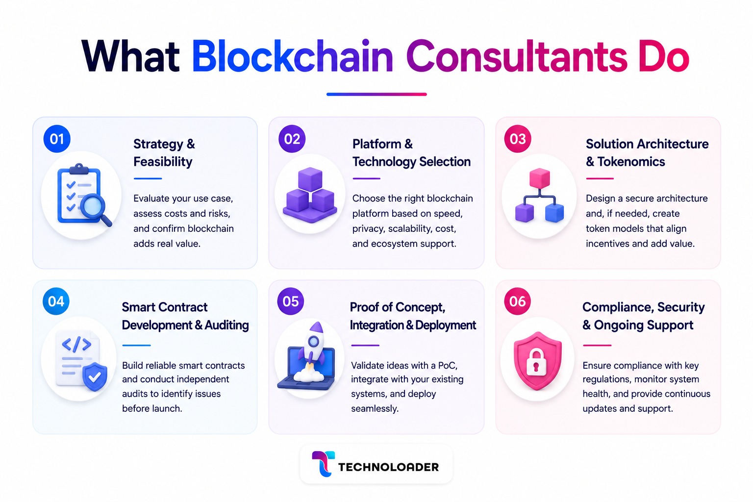 Key services offered by a blockchain consultant