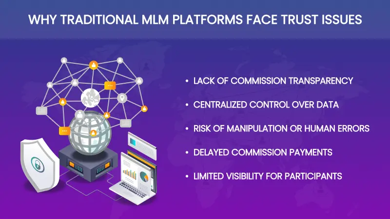 Traditional MLM Platforms Face Trust Issues