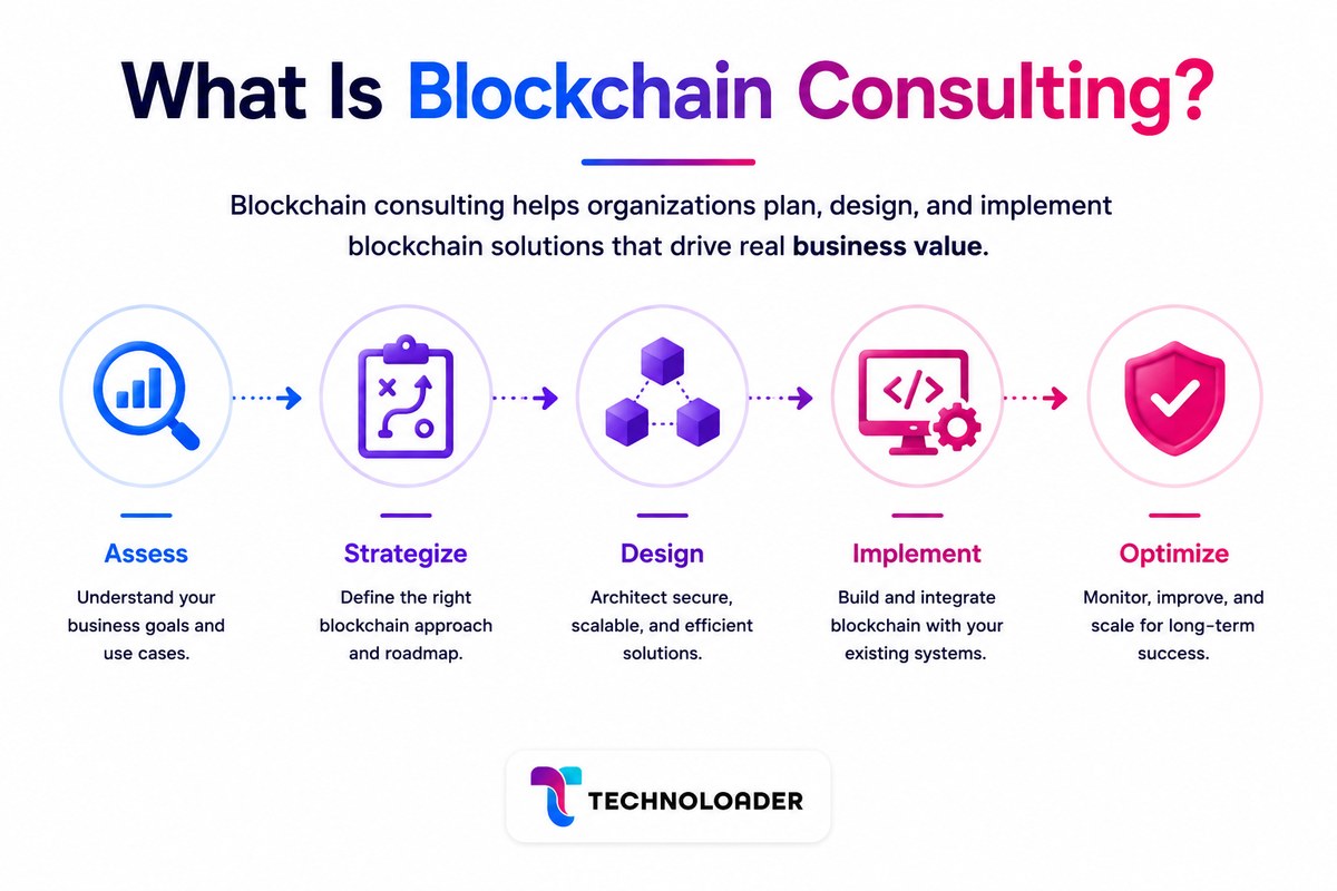 What is blockchain consulting and how it helps businesses