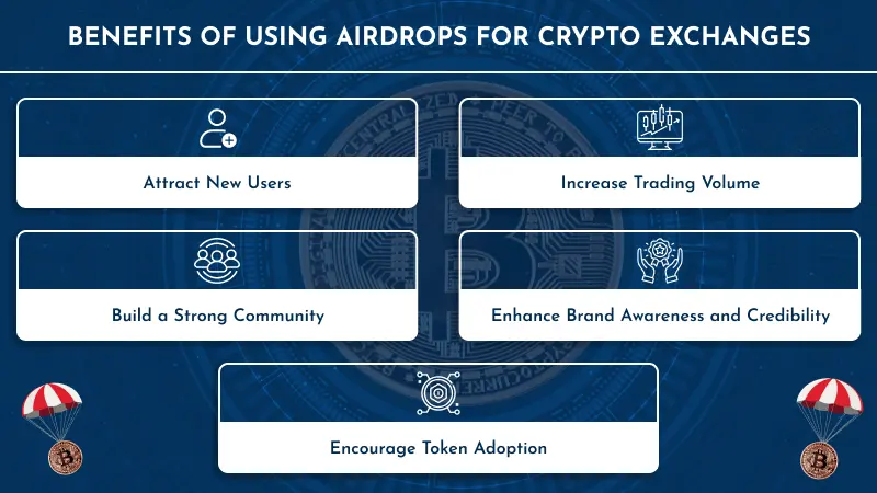 Benefits of Using Airdrops for Crypto Exchanges Image