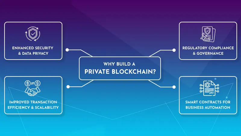 Why Build a Private Blockchain Image