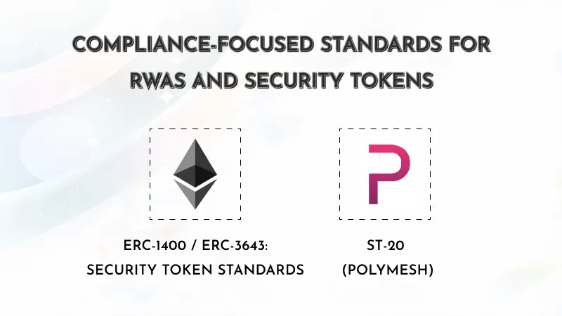 Compliance-Focused Standards for RWAs and Security Tokens Image
