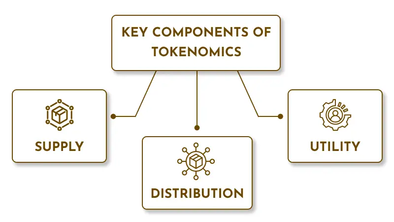 Components of Tokenomics image
