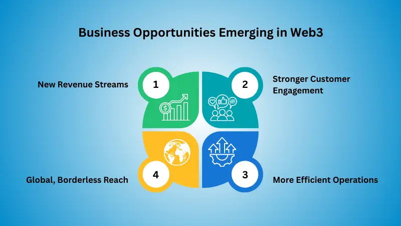 Business Opportunities Emerging in Web3 Image