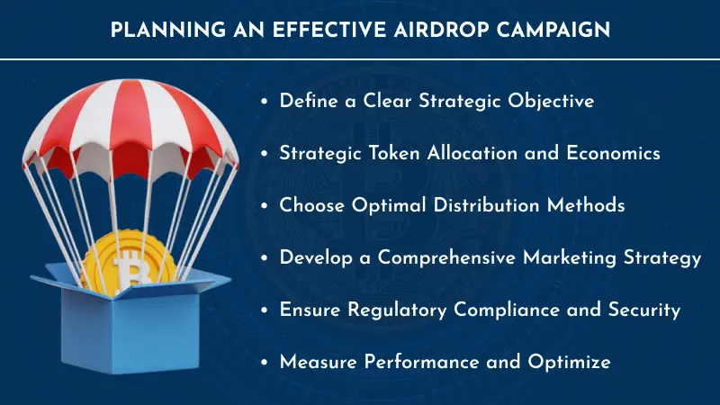 Plan an Effective Airdrop Campaign Image