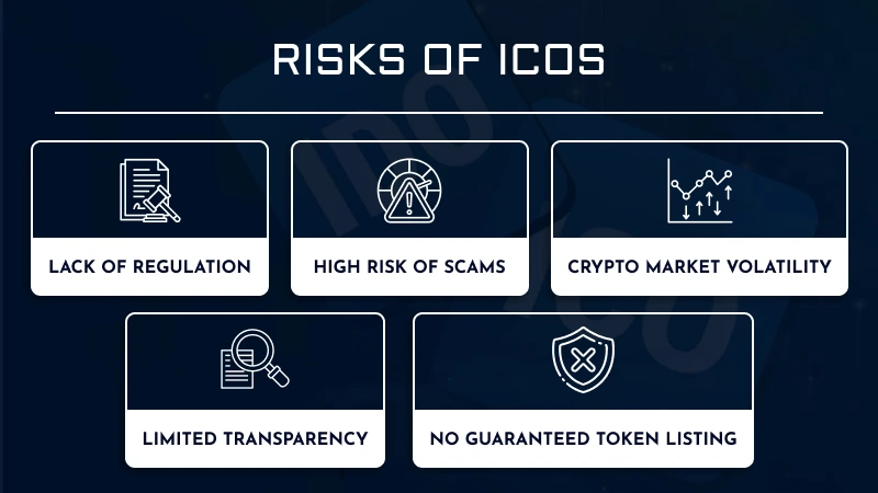 Risks of ICOs