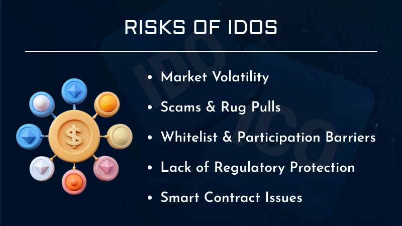 Risks of IDOs