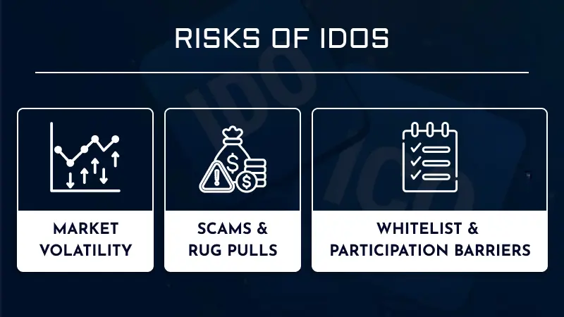 Risks of IDOs Image