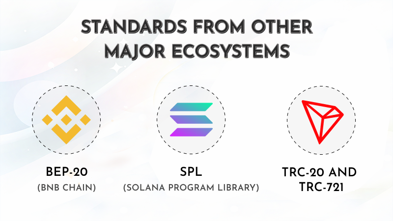 Standards from Other Major Ecosystems Image