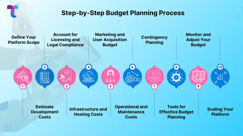 Step-by-Step Budget Planning Process Image