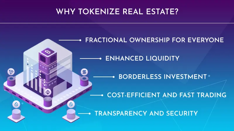 Why Tokenize Real Estate image