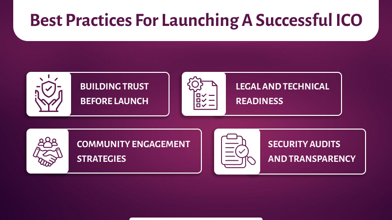 Best Practices for Launching a Successful ICO Image