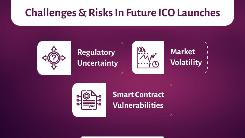 Challenges & Risks in Future ICO Launches Image