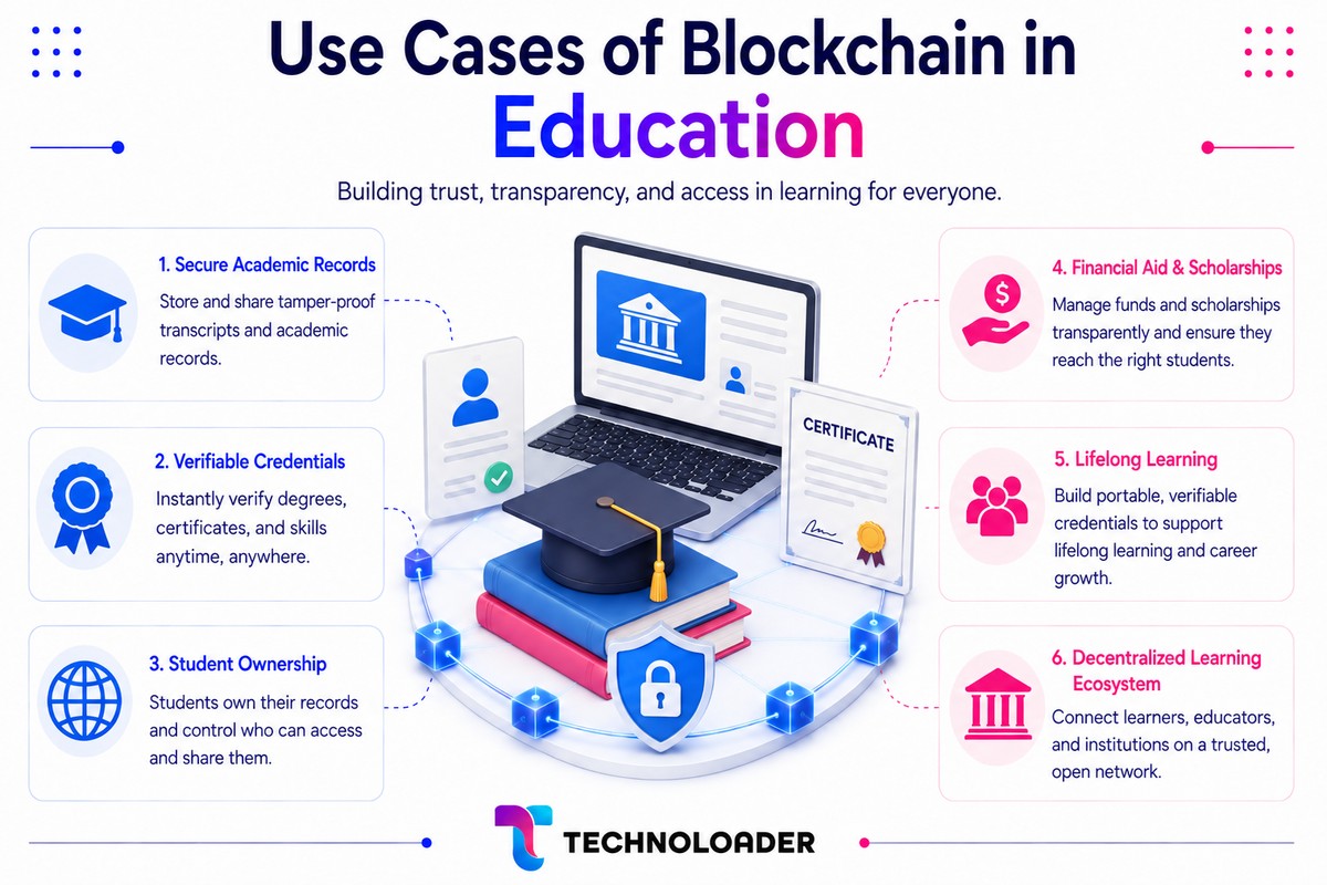Blockchain use cases in education: verifiable diplomas and credentials