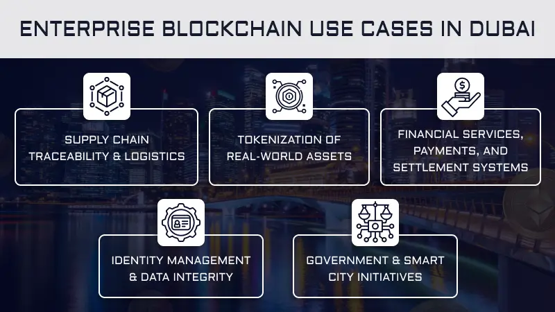 Enterprise Blockchain Use Cases in Dubai Image