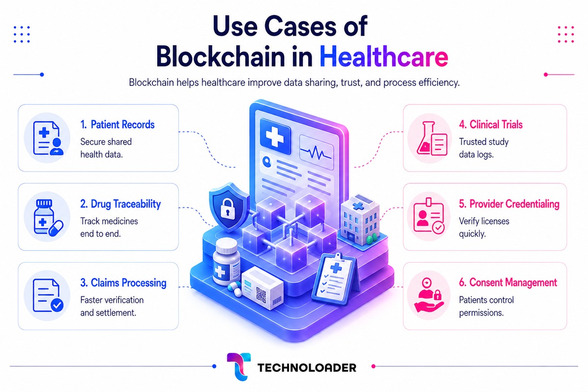 Blockchain use cases in healthcare