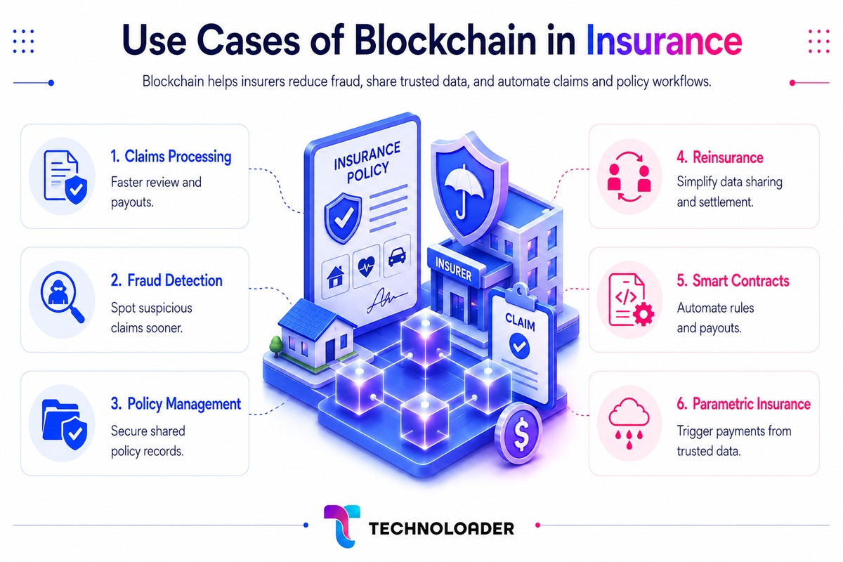 Blockchain use cases in insurance