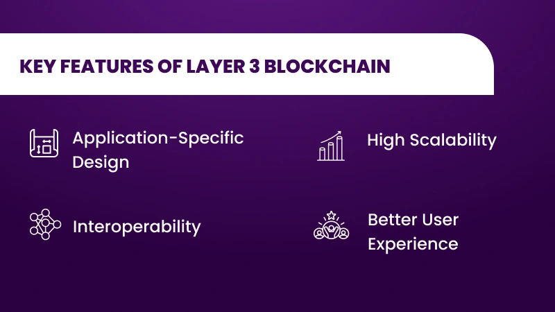 Key Features of Layer 3 Blockchain