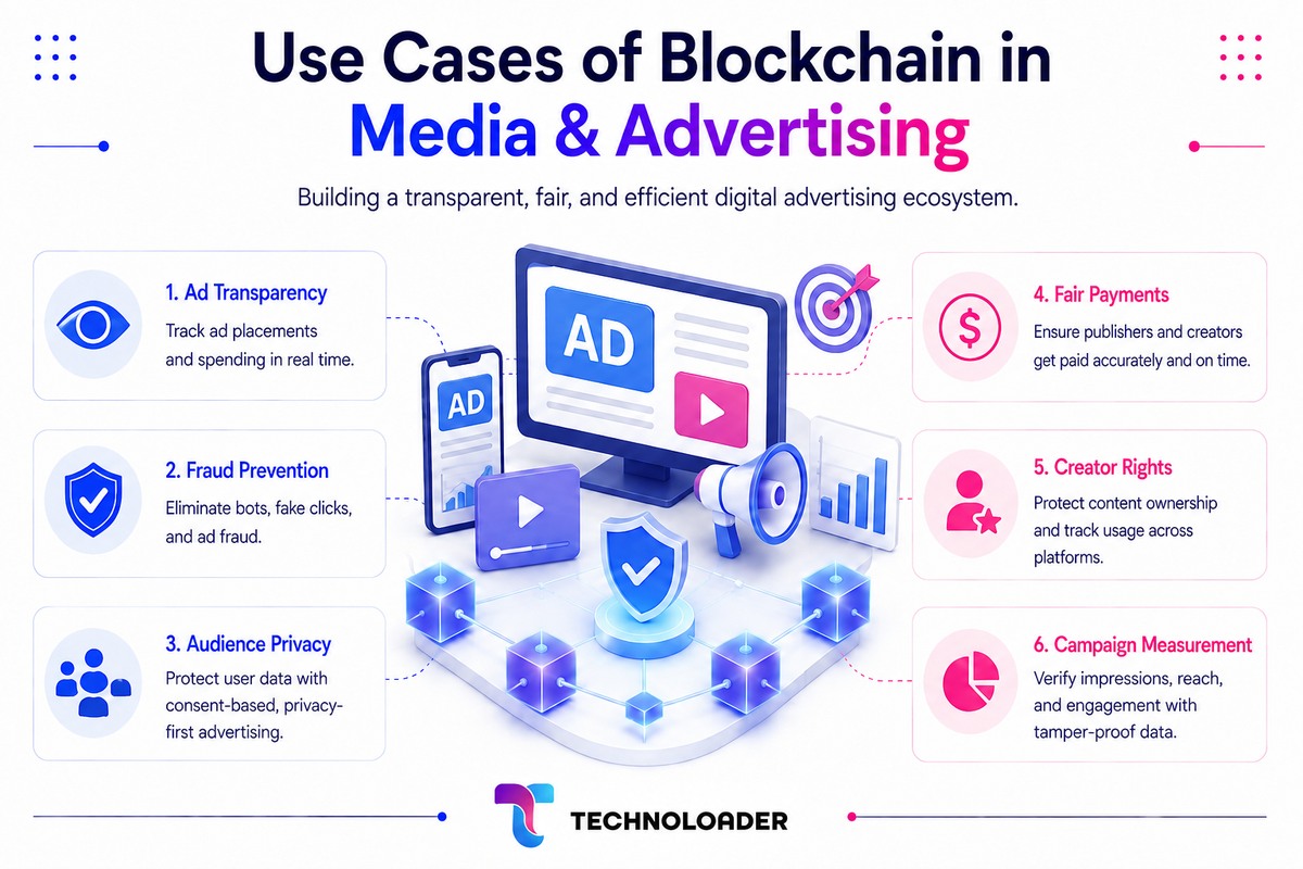 Blockchain use cases in media and advertising