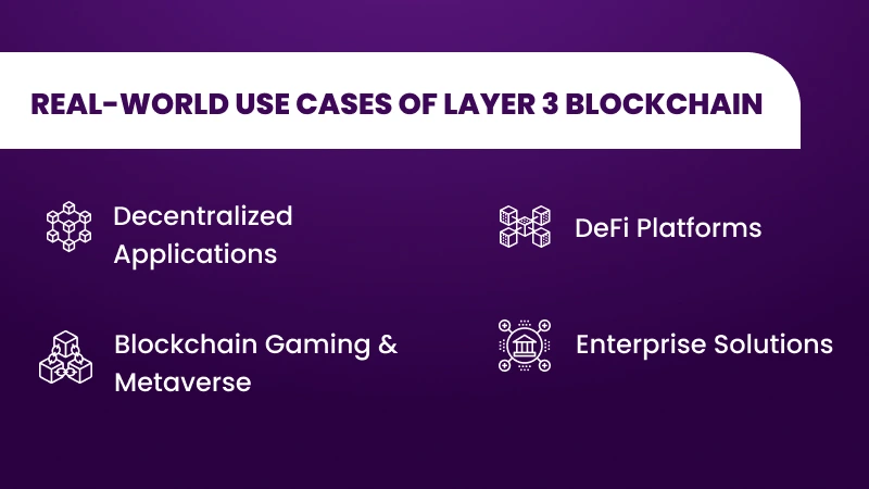 Real-World Use Cases of Layer 3 Blockchain