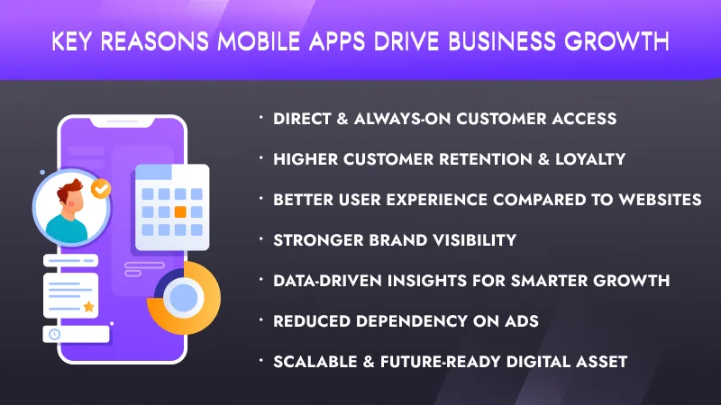 Reasons Why a Mobile App Drives Long-Term Business Growth Image
