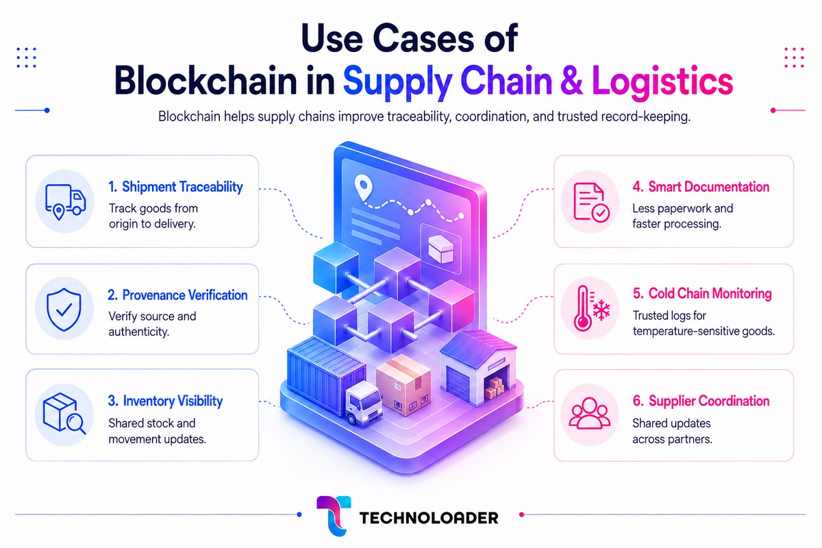 Blockchain use cases in supply chain and logistics