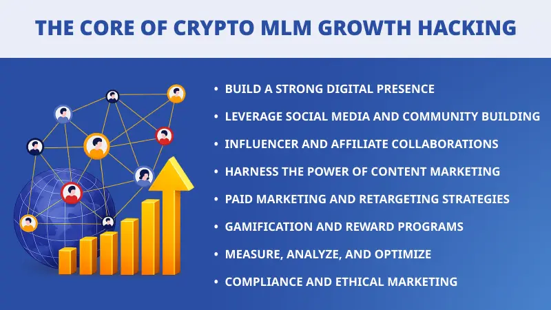 The Core of Crypto MLM Growth Hacking Image