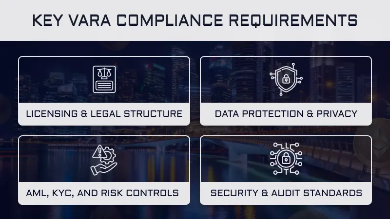 VARA Compliance Requirements for Blockchain Solutions Image