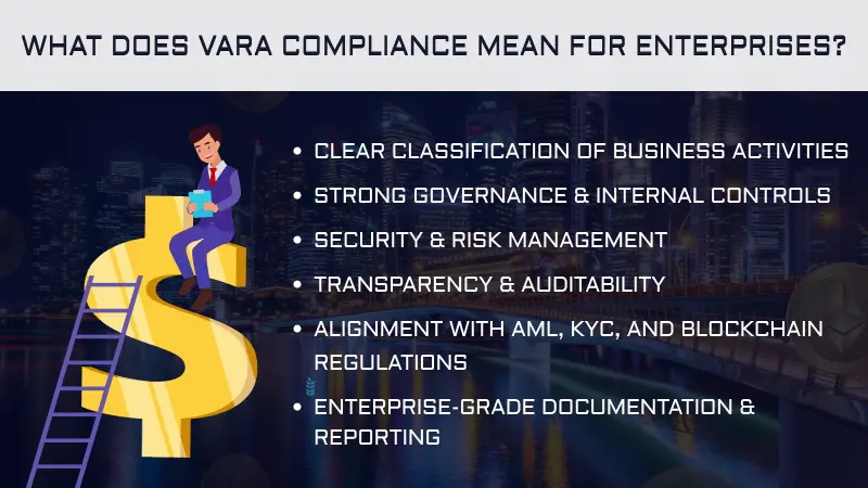 What Does VARA Compliance Mean for Enterprises Image