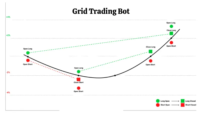 Grid Trading Bot Image